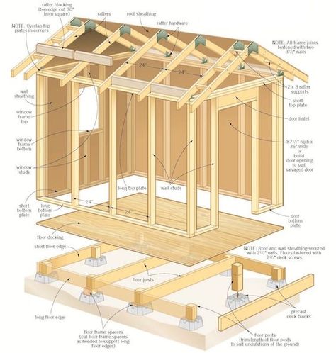 Plan Abri Jardin Bois