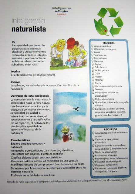 6 Ideas De Inteligencia Naturalista Teoría De Las Inteligencias Multiples Inteligencias Multiples Inteligencia Múltiple