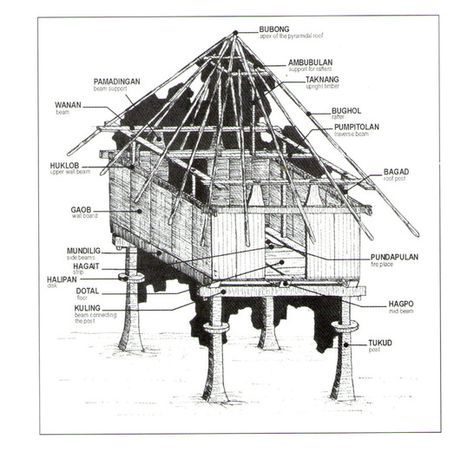 Bahay Kubo Parts