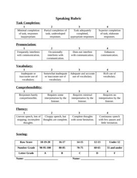 11 Ideas De Spanish Class Rubric Samples Clase De Español Rúbricas Español