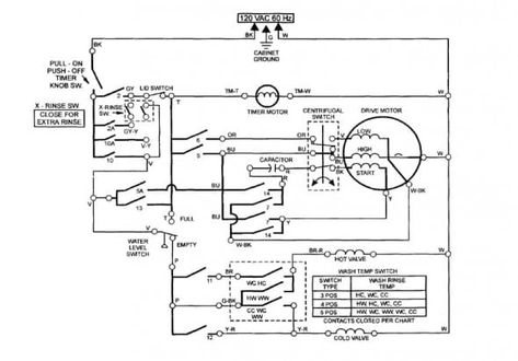 19 New Diy Ideas Washing Machine Motor Electrical Diagram Washing Machine Motor, Washing Machine Motor Wiring Diagram Pdf