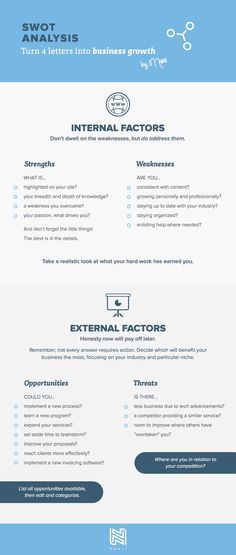 Modern Cross SWOT PowerPoint Template Swot analysis, Flat design - blank swot analysis template Modern Cross SWOT PowerPoint Template Swot analysis, Flat design - blank swot analysis template