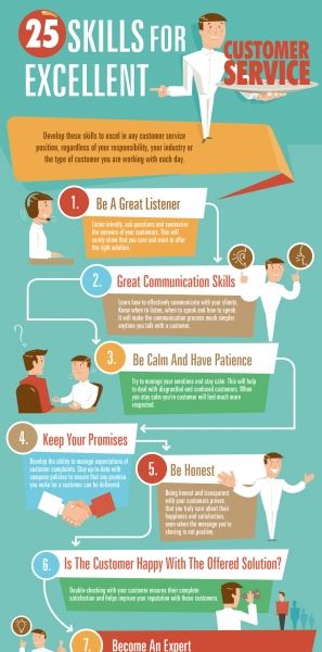 Itu0027s a FACT that you need these 25 skills in order to provide - excellent customer service Itu0027s a FACT that you need these 25 skills in order to provide - excellent customer service