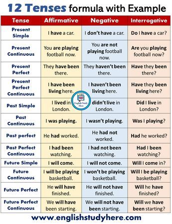 12 Tenses Formula With Example 12 Tenses Formula With Example