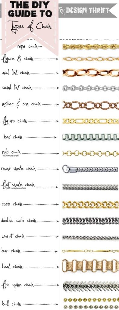 40 Chain Styles Ideas Chains Jewelry Gold Chains For Men Chain