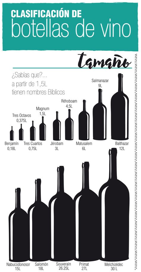 330 Ideas De Wines Vinos Y Quesos Maridaje De Vinos Comida Y Vino
