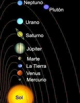 Pin By Karenmollis On Ideas Para Niños Sistema Solar Solar System Projects Solar System