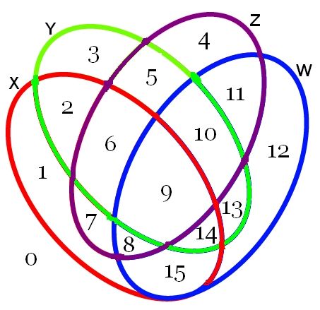 pinterest why did john venn invent the venn diagram