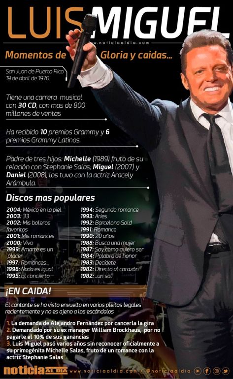 Edu Luis Luiscortepiola Perfil Pinterest