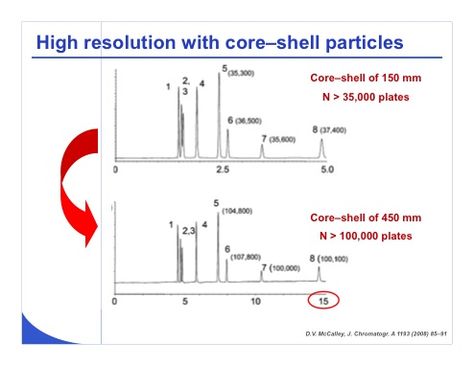 Chromatography Online HILIC A Critical Evaluation hilic Pinterest - technical evaluation Chromatography Online HILIC A Critical Evaluation hilic Pinterest - technical evaluation