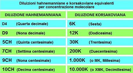 tabella di dieta dimagrante indiana