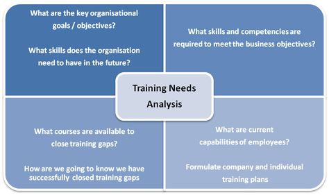 108 best ERP Training Concepts images on Pinterest Sd, Software - needs analysis 108 best ERP Training Concepts images on Pinterest Sd, Software - needs analysis