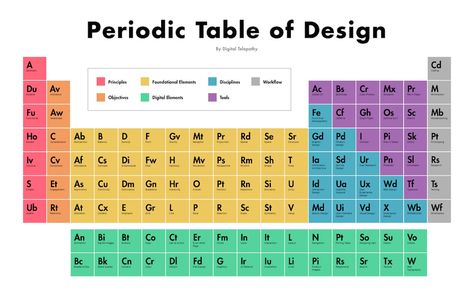 Información de la wikipedia referent a la Tabla Periódica Poison - new tabla periodica de los elementos i Información de la wikipedia referent a la Tabla Periódica Poison - new tabla periodica de los elementos i