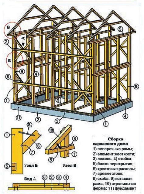 Каркасные дома Калькулятор каркасного дома по СП 31-105-2002
