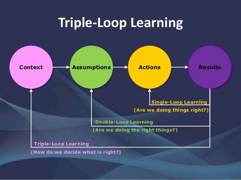 Eliciting Tacit Knowledge For Learning Learning Organization Organization Development Strategy Infographic