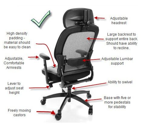 Ultimate Guide to Office Chairs for Back Pain + (Reviews 2020