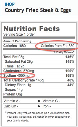 ihop country fried steak eggs just say no to high sodium and fat ihop nutrition chart