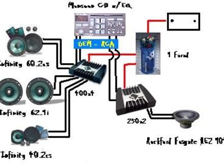 Car Sound System Diagram car audio system wiring diagram - wellnessarticles.net | Car audio systems, Sound system car, Car audio Electrical Wiring Color Code Chart Pinterest