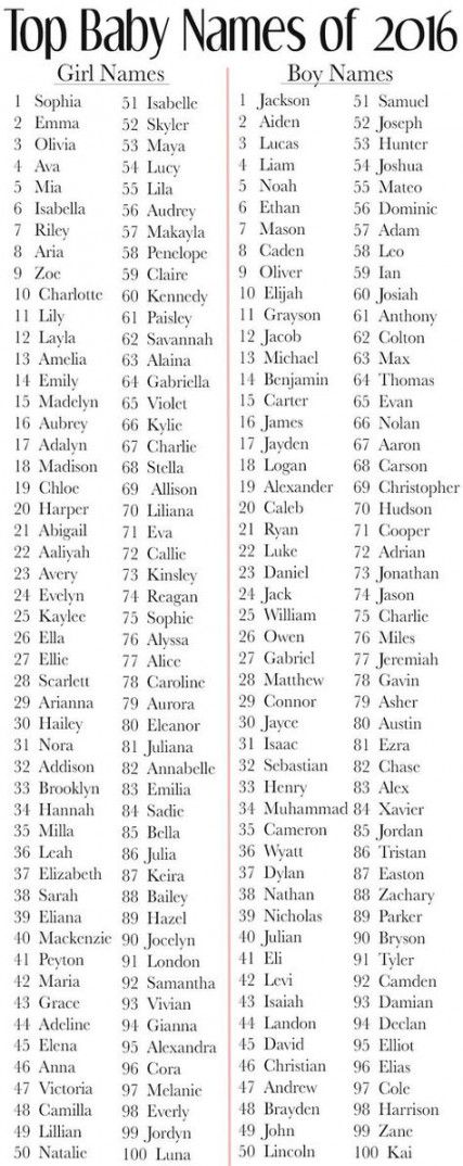 67 Trendy Baby Names Unique Baby Girl Names Unique Popular Baby Names Cool Baby Names 67 Trendy Baby Names Unique Baby Girl Names Unique Popular Baby Names Cool Baby Names