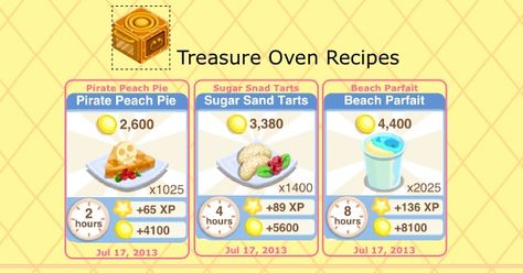 bakery story app sweet n spice oven bakery story app sweet n spice oven