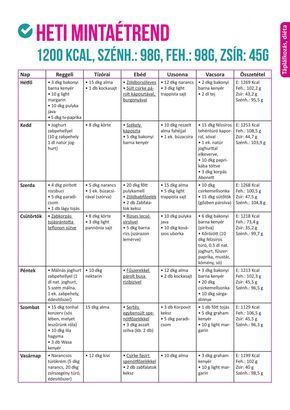 súlycsökkentő étrend kalóriaszámlálással lehet fogyni