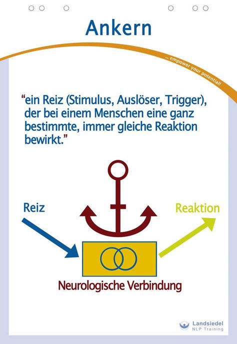 Nlp übungen flirten