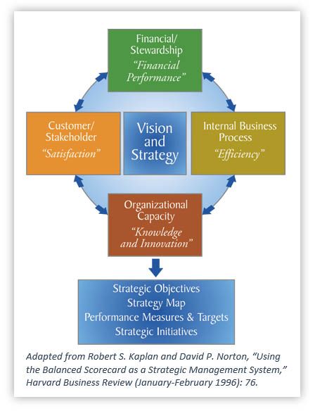Sample action research plan Chinese Teacher Training Pinterest - research plan Sample action research plan Chinese Teacher Training Pinterest - research plan