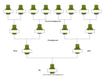 family tree with cousins template