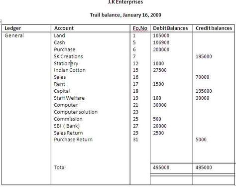 trial-balance Accounting Pinterest Trial balance and Trials - trail balance sheet trial-balance Accounting Pinterest Trial balance and Trials - trail balance sheet
