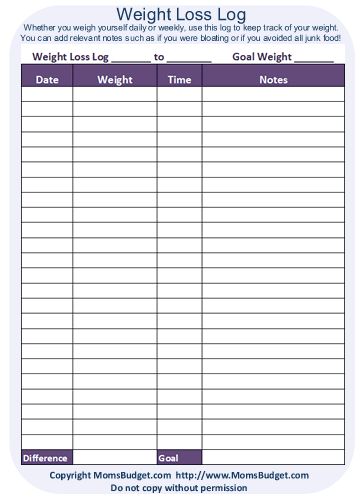 7 Weight Loss Mistakes Even Healthy Women Make Weight loss, Logs - weight loss chart template 7 Weight Loss Mistakes Even Healthy Women Make Weight loss, Logs - weight loss chart template