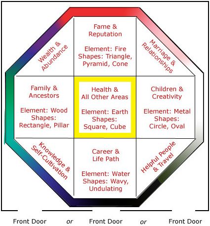 How Do You Find a Specific Direction in Feng Shui? Feng shui - feng shui garten bagua How Do You Find a Specific Direction in Feng Shui? Feng shui - feng shui garten bagua