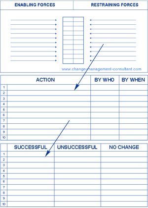 Donu0027t cling to a mistake just because you spent a lot of time - force field analysis template Donu0027t cling to a mistake just because you spent a lot of time - force field analysis template