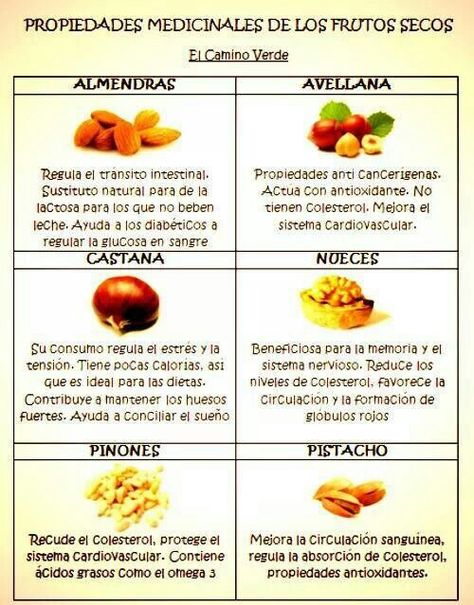 comer castañas de caju engordan