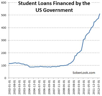 Best 25+ Government student loans ideas on Pinterest College - students loan application form Best 25+ Government student loans ideas on Pinterest College - students loan application form