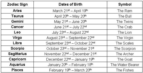 New Zodiac Sign Dates Earth Rotation Horoscope The Signs New Zodiac Sign Dates Earth Rotation Horoscope The Signs Are Determined By Static Segment Of Sky That Sun Is In At