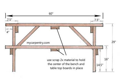 Picnic Table Side View Wood Projects Plans Picnic Table Side View