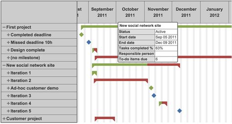 Gantt #Chart u2013 Quickly see the progress of your projects #eazyBI - gantt chart template Gantt #Chart u2013 Quickly see the progress of your projects #eazyBI - gantt chart template