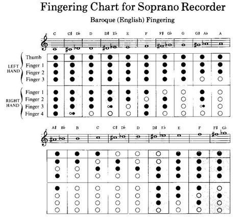 renaissance recorder fingering chart muzyka na flet - recorder finger chart renaissance recorder fingering chart muzyka na flet - recorder finger chart