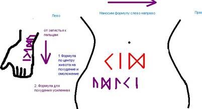руны похудения фото идея