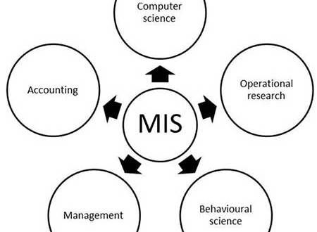 Management Information System Assignment Question Management Information System Assignment Question