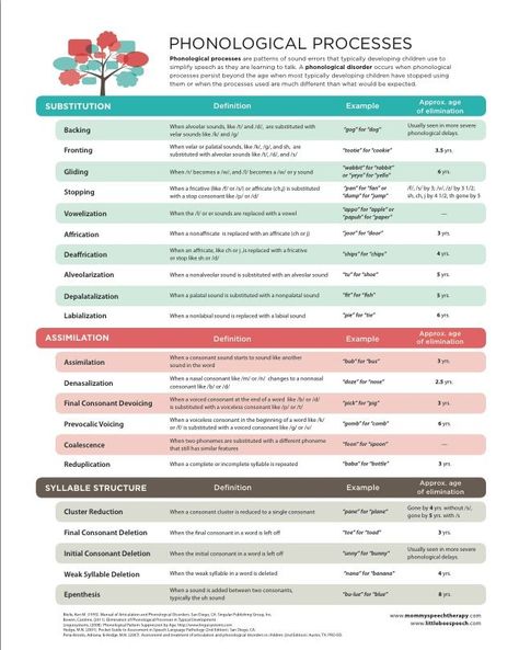 Speech Language Pathologist Resume Sample - My Perfect Resume - speech therapist resume Speech Language Pathologist Resume Sample - My Perfect Resume - speech therapist resume