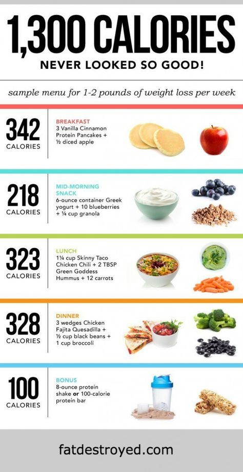 14 Counting Calories ideas in 2021 | nutrition, healthy, healthy eating