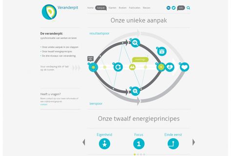 12 best Programming Tutorial images on Pinterest Programming - copy api blueprint accept header 12 best Programming Tutorial images on Pinterest Programming - copy api blueprint accept header