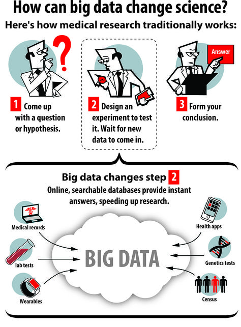 How Big Data Is Changing Medicine By Amy Standen, KQED Science - medical records release form How Big Data Is Changing Medicine By Amy Standen, KQED Science - medical records release form