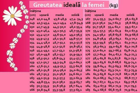 Sfaturi pentru pierderea în greutate ce să faci peste 30 de ani nu poate pierde in greutate