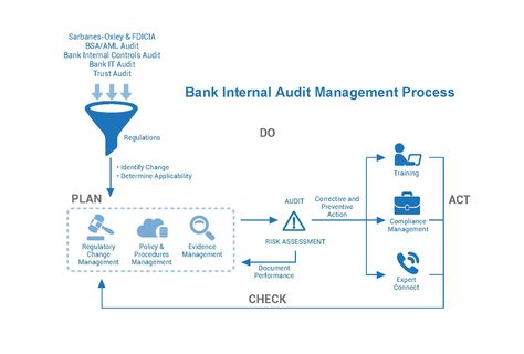 Bank Internal Audit Management Process Bank Enterprise Risk - external audit report Bank Internal Audit Management Process Bank Enterprise Risk - external audit report