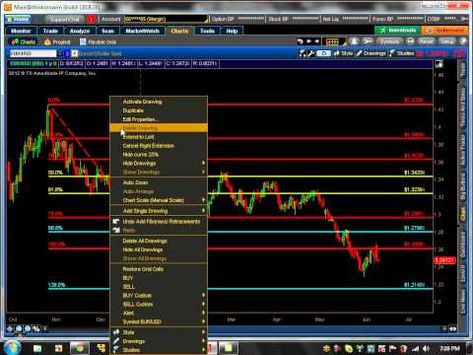 tipurile de ordine forex
