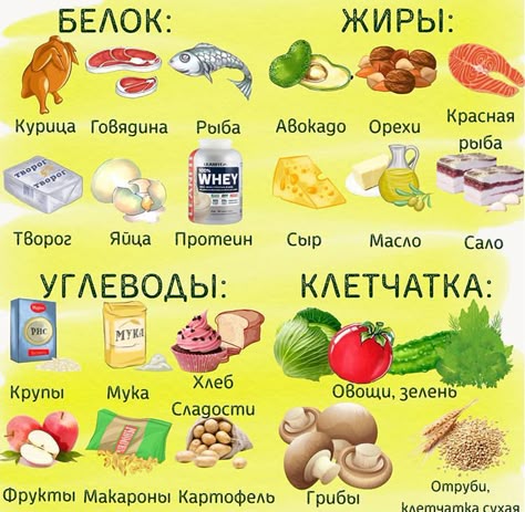 Как похудеть на 10 кг без спорта. Секреты эффективного похудения - как сбросить