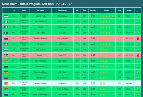 Almanya - Fransa Maçı İddaa Tahmini 27.08.2017 - Basketbol ...