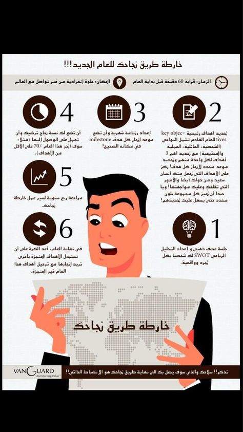 خارطة طريق نجاحك للعام الجديد انفوجرافيك بياني Life Skills Activities Life Skills Self Development